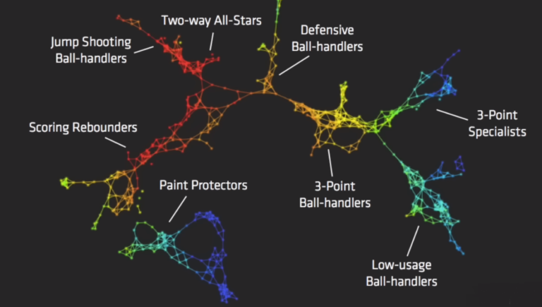 How Positionless Basketball Is Destroying Traditional Roles