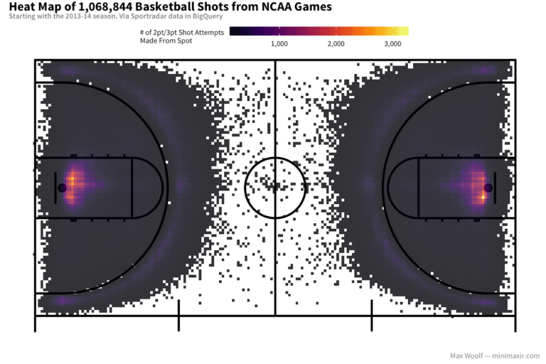 The Shocking Analytics That Says the Three-Point Shot Isn’t King Anymore